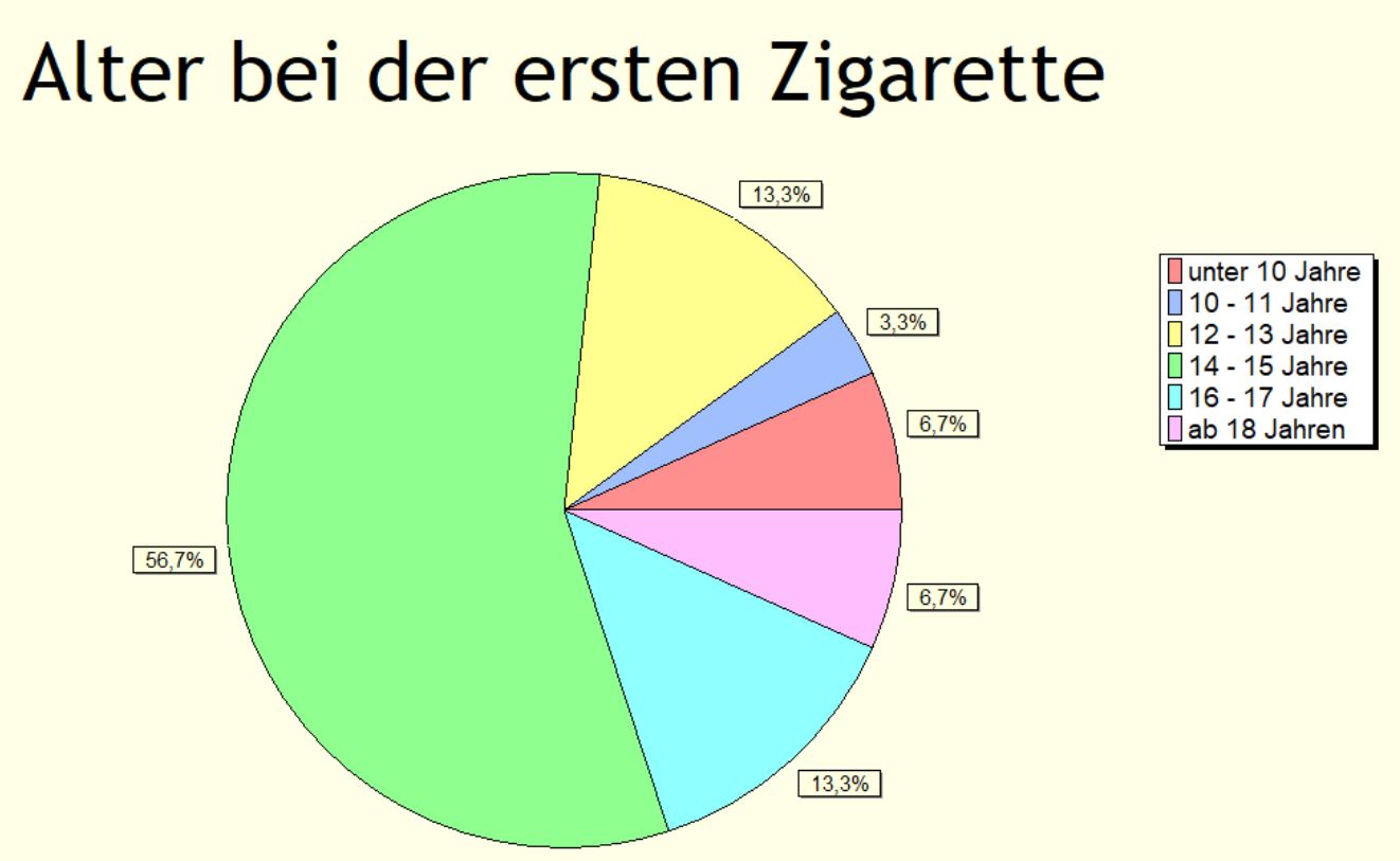 Diagramm 4